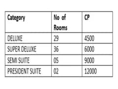 Room - Photo 1